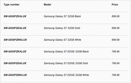 Озвучены предположительные цены Samsung Galaxy S7 и Galaxy S7 Edge