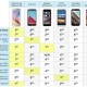 Samsung Galaxy S6 стал самым быстром смартфоном в мире