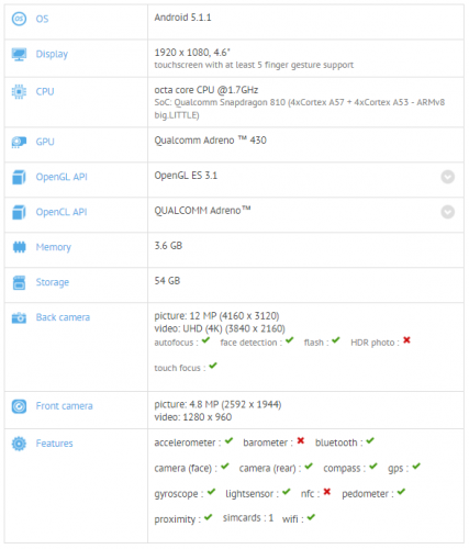 OnePlus Mini: мини-версия флагмана или мистификация?