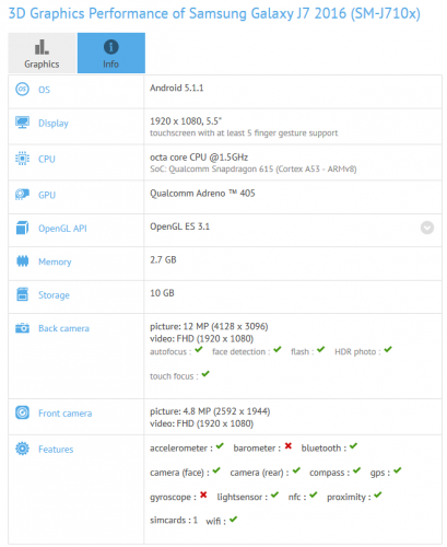 Samsung Galaxy J7 (2016) прошел проверку GFXBench (характеристики)