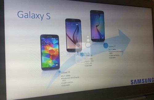 Характеристики Samsung Galaxy S7 на снимке с секретной презентации