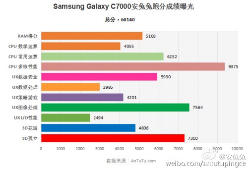 Samsung Galaxy C7: 4 ГБ оперативной памяти и другие характеристики из AnTuTu