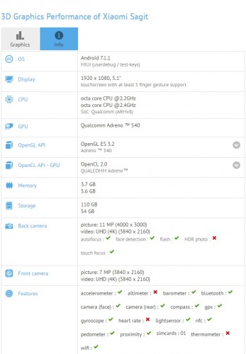 Детальные характеристики двух версий Xiaomi Mi6 из GFXBench