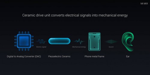 Xiaomi Mi Mix 2 возьмет на вооружение новую звуковую технологию AAC