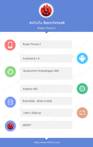 Razer Phone 2 получит Snapdragon 845 и 8 ГБ оперативной памяти