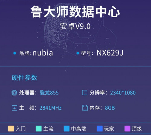 Nubia Red Magic 3 установил рекорд по результатам тестов AnTuTu