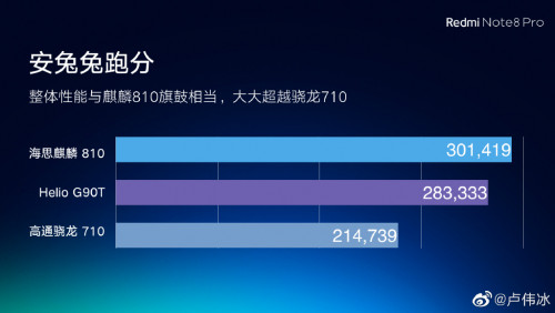 Redmi Note 8 Pro набрал на AnTuTu более 280 000 баллов