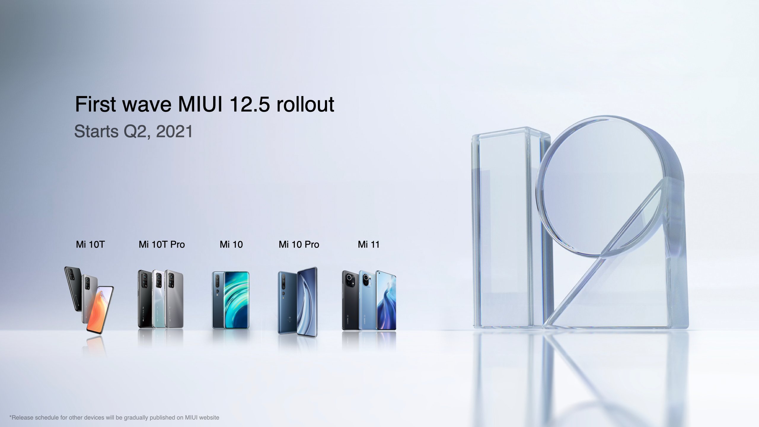 Miui 12.5 телефоны. Миуи Глобал 12.5.1. Миуи 12,5,5,5. MIUI 12. Обновление Xiaomi.
