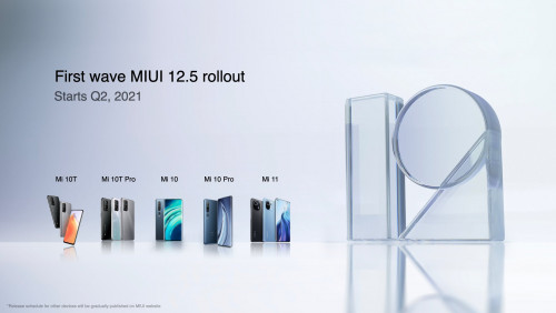 Подтвержден список смартфонов, которые первыми получат глобальную MIUI 12.5